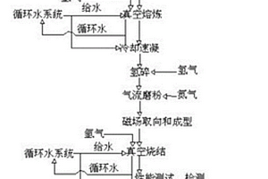 高性能釹鐵硼永磁體及其生產(chǎn)方法