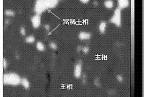 高性能燒結釹鐵硼磁體和制備方法