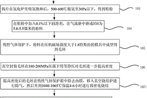 N52和48M燒結(jié)釹鐵硼永磁體及其制備方法