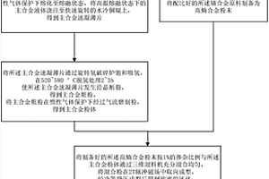 用于磁懸浮系統(tǒng)的釹鐵硼永磁材料及其制備方法