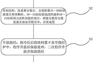 耐腐蝕高矯頑力型釹鐵硼永磁材料及其制備方法