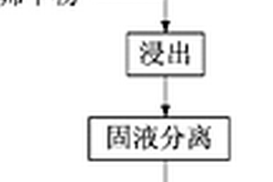 從鎳鎘廢電池回收鎘的方法