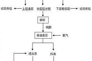 銅浮渣的回收處理方法