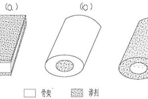 新型TiC鋼結(jié)硬質(zhì)合金及其制備方法