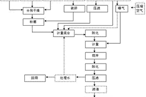 酸解紅土鎳礦廢水處理及渣的利用方法