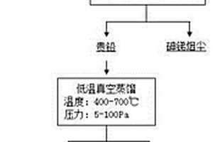 從銅陽極泥浮選尾礦中回收有價金屬的方法