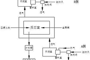 海綿鈦的生產(chǎn)系統(tǒng)及方法