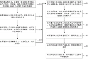 一體化結(jié)構(gòu)、電池/電解池及電池堆的制備方法