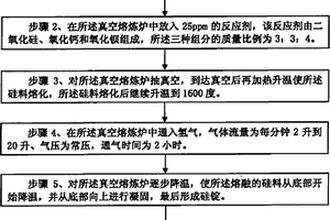 太陽(yáng)能等級(jí)多晶硅的制備方法