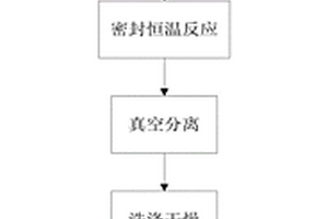 多孔樹脂?金屬有機框架復(fù)合小球吸附劑及其制備方法和應(yīng)用