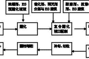 高粘、耐磨、抗靜電及阻燃復(fù)合功能聚酯的制備方法