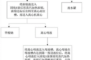 降低保險粉生產(chǎn)過程中殘渣產(chǎn)生量的方法