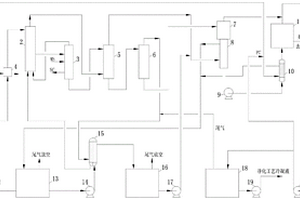 回收三聚氰胺裝置尾氣的汽提法尿素生產(chǎn)工藝