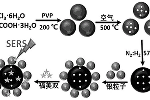 具有多孔結(jié)構(gòu)磁性復(fù)合材料的制備方法及應(yīng)用