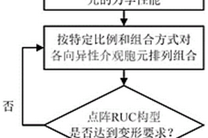 實(shí)現(xiàn)高正負(fù)泊松比的點(diǎn)陣結(jié)構(gòu)設(shè)計(jì)方法