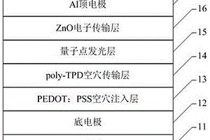 量子點(diǎn)及其制備方法與應(yīng)用