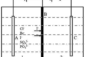 電控離子膜萃取耦合電解法生產(chǎn)碘產(chǎn)品的方法