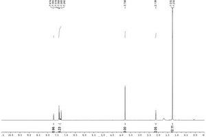 利用修飾殼聚糖銅材料制備烯丙基硼酸鹽的方法