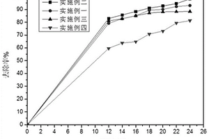 復(fù)合氣凝膠及其制備方法和應(yīng)用