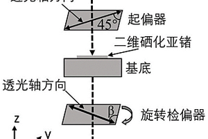 基于二維硒化亞鍺的偏振相位調(diào)制器件及其設(shè)計(jì)方法