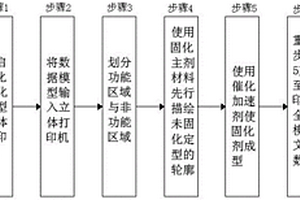 催化固化型3D打印技術及打印機