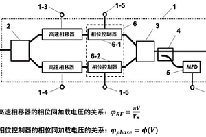 直調(diào)直檢光調(diào)制器自動(dòng)偏壓控制裝置和方法