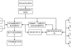 人體情緒狀態(tài)信息柔性檢測(cè)電路、制備方法和集成系統(tǒng)