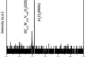 VO<Sub>2</Sub>合金半導體薄膜及制備方法和應用