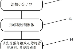 新型二氧化硅氣凝膠材料及其制備方法、用途和應(yīng)用結(jié)構(gòu)