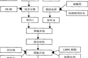 糧食防蟲氣調保鮮膜