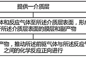 膜層及其沉積方法、半導體結構及其形成方法