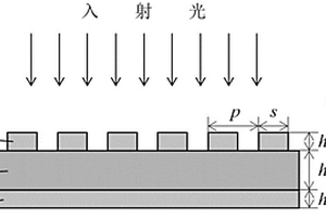 亞波長等離激元微腔光耦合結(jié)構(gòu)