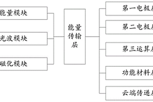 智能空氣芯片與光波結合實現(xiàn)信息采集處理傳輸?shù)姆椒?>						
					</div></a>
					<div   id=