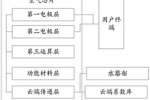 基于空氣芯片與新型成像技術進行各類文創(chuàng)活動的方法