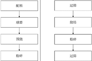 毫米波段電磁波吸收劑的制備方法