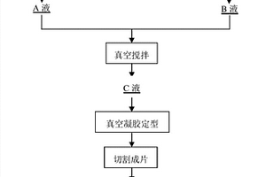 稀土新電源用凝膠隔膜及其制備方法