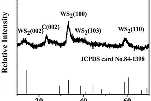 石墨烯摻雜WS<sub>2</sub>制備方法及在鋰/鈉離子電池中的應用