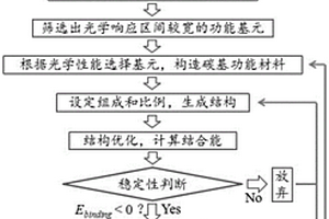 太陽(yáng)光譜全吸收碳基功能材料的設(shè)計(jì)方法