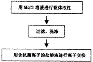 粘土基元-多功能涂料一體化生產工藝