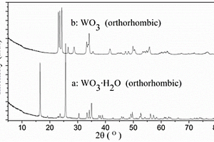 正交晶系層狀三氧化鎢的制備方法與應(yīng)用