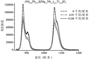 釹摻雜鈮鎂酸鉛-鈦酸鉛材料及其制備方法