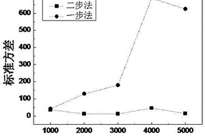 提高PEDOT/PSS導(dǎo)電薄膜均勻涂布的方法