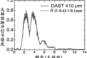 太赫茲非線性光學(xué)晶體4-(4-二甲基氨基苯乙烯基)甲基吡啶·對氯苯磺酸鹽