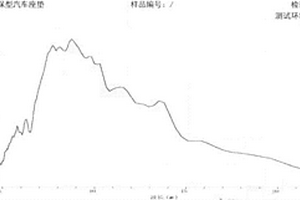 除靜電超導(dǎo)通用型負(fù)離子材料、制備方法及其應(yīng)用