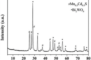 Z型結(jié)構(gòu)Mn<sub>0.5</sub>Cd<sub>0.5</sub>S/Ag/Bi<sub>2</sub>WO<sub>6</sub>復合型光催化劑及其制備方法