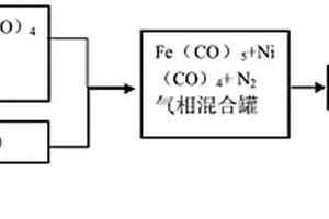 表面改性玻纖維及其制備方法與應(yīng)用