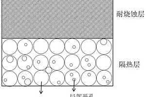 耐燒蝕、低導(dǎo)熱復(fù)合結(jié)構(gòu)絕熱層及其制備方法