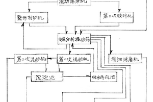 花崗巖尾礦砂處理方法