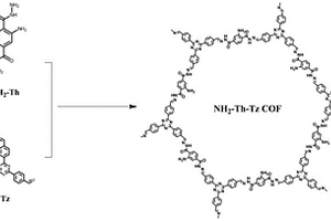含氨基官能團(tuán)的腙類多孔共價(jià)有機(jī)框架材料的制備及氣態(tài)碘吸附應(yīng)用