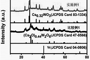 鎢青銅粉體的低溫熔鹽合成法